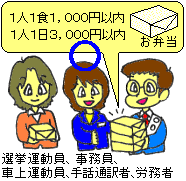 提供できるお弁当の範囲