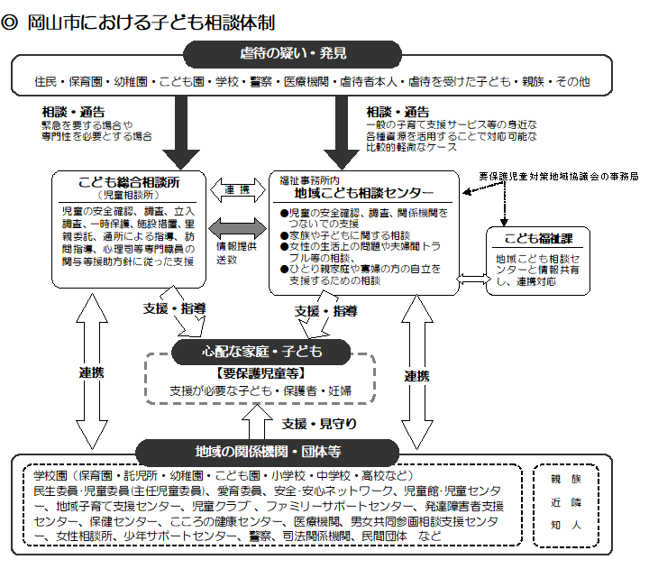 子ども相談体制