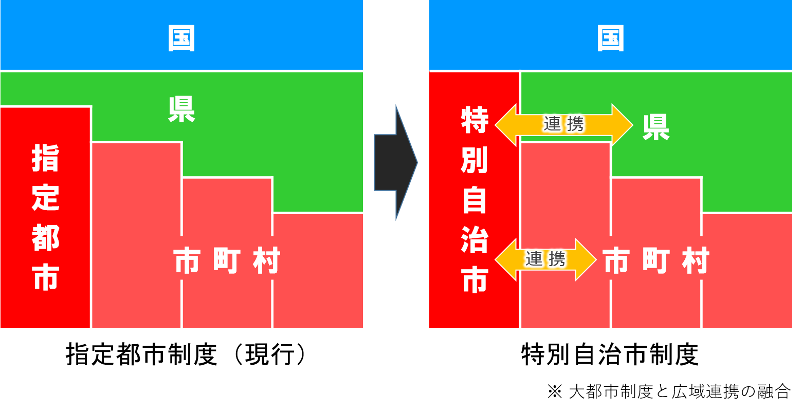 イメージ図