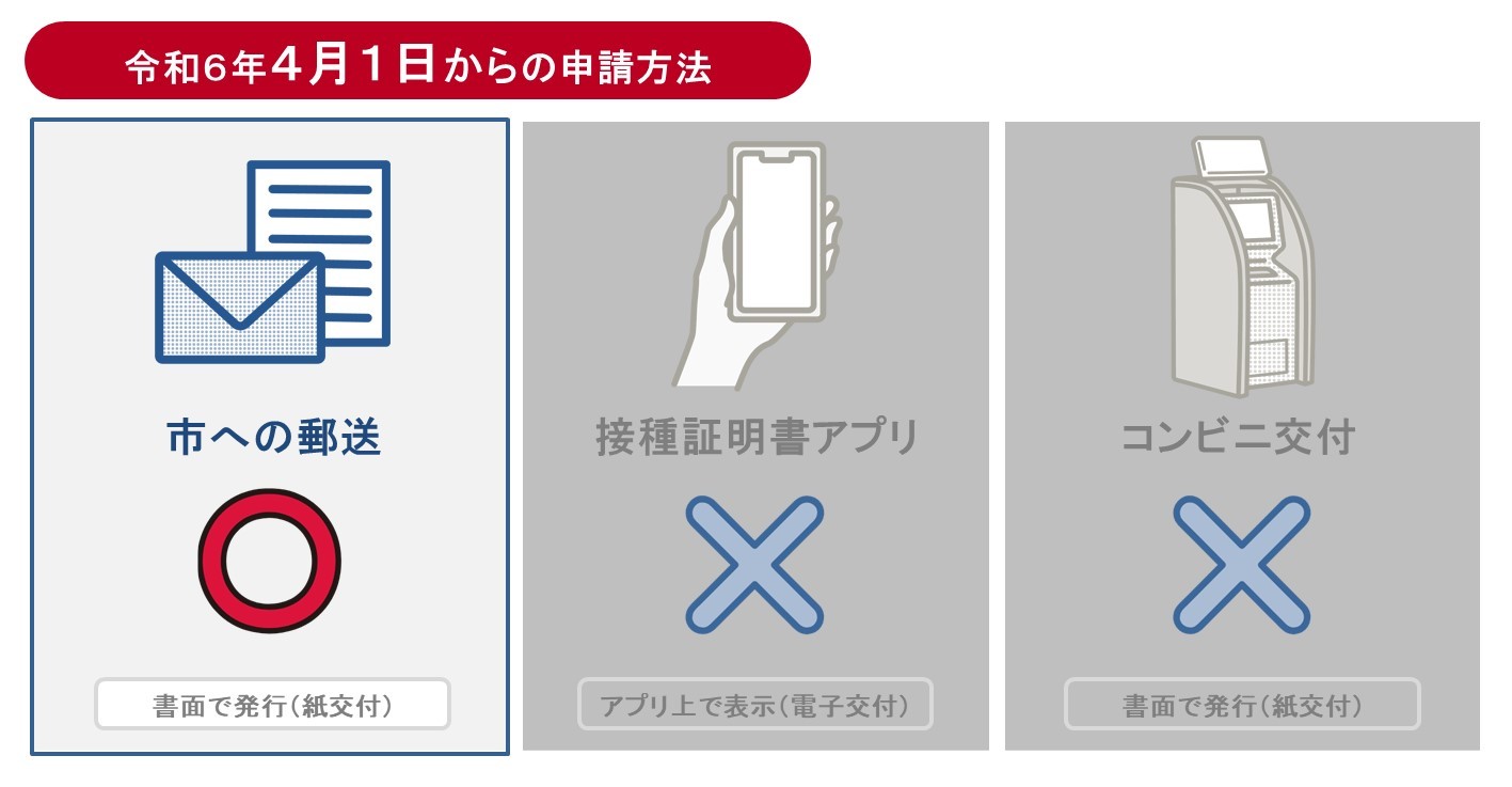 令和6年4月1日からの申請方法