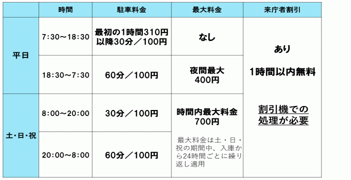 営業時間及び料金表  