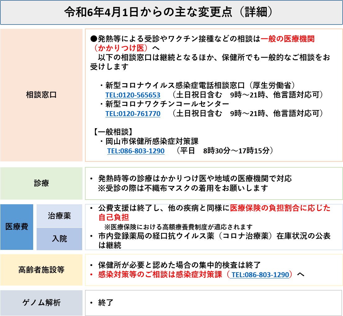 令和6年4月以降の主な変更点（詳細）