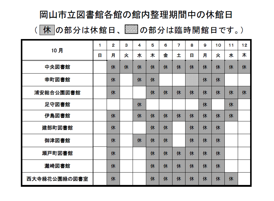 岡山市立図書館各館の館内整理期間中の休館日一覧