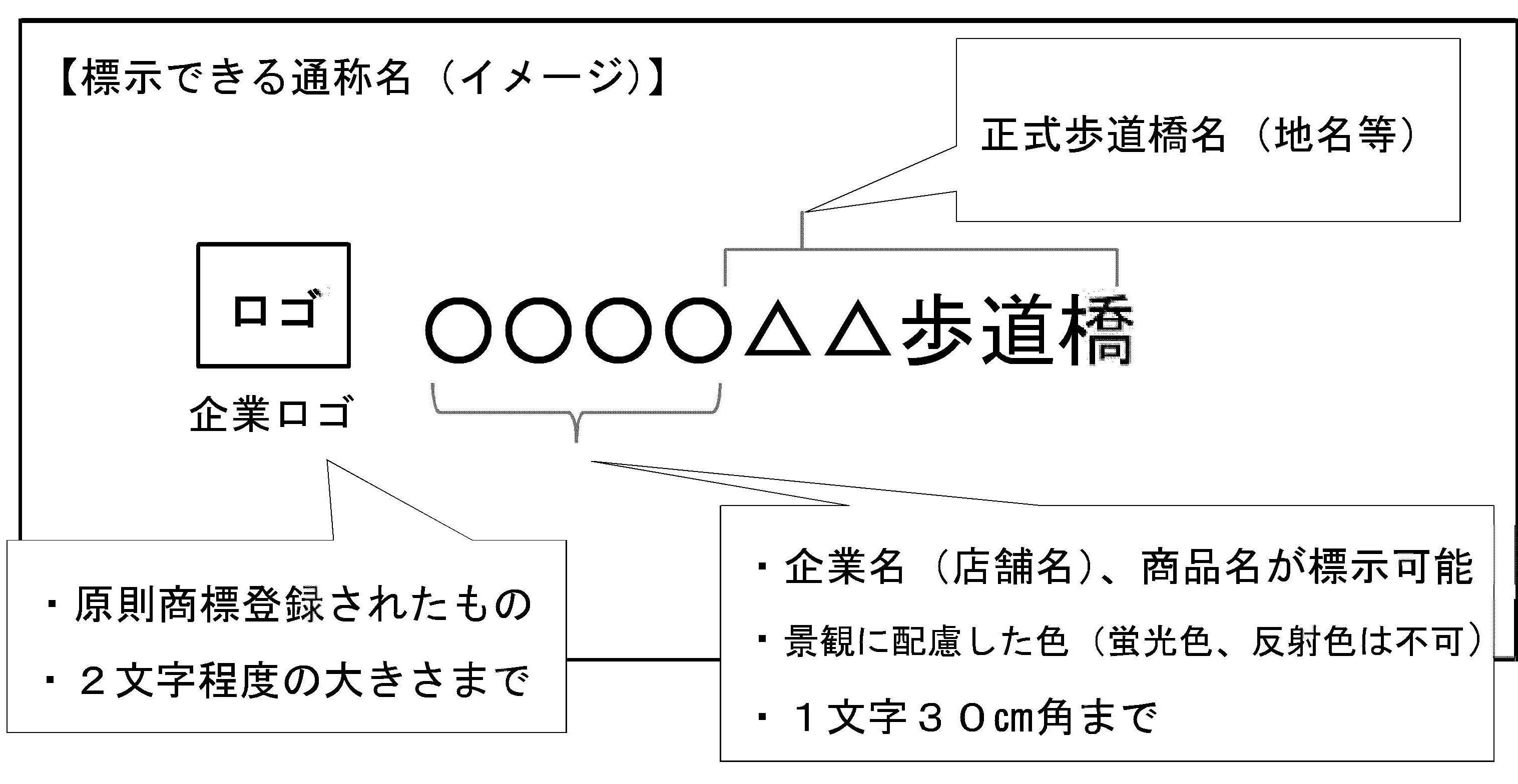 標示できる通称名