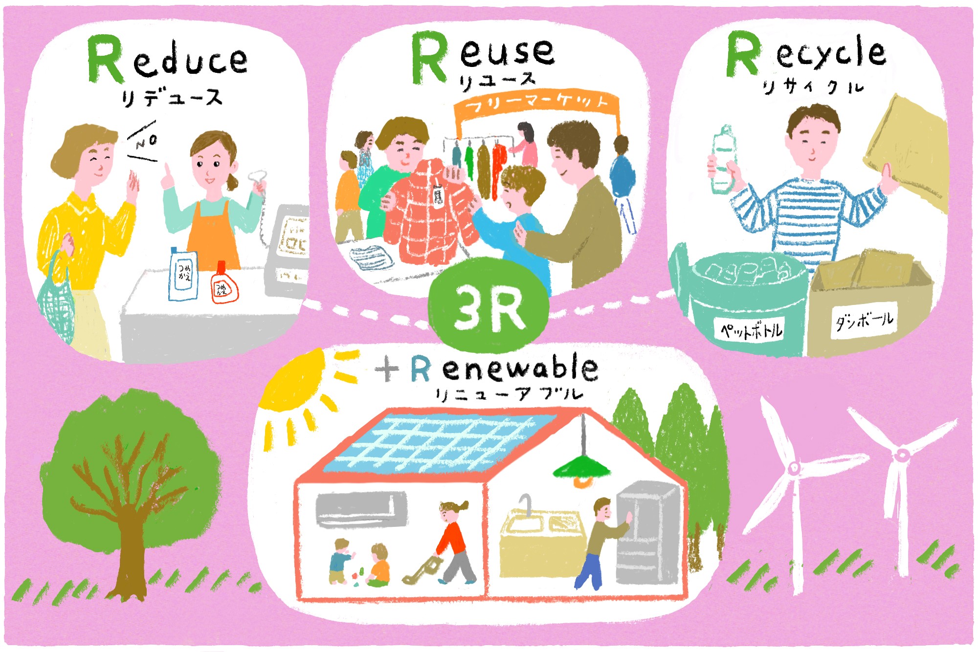3R+Renewable
