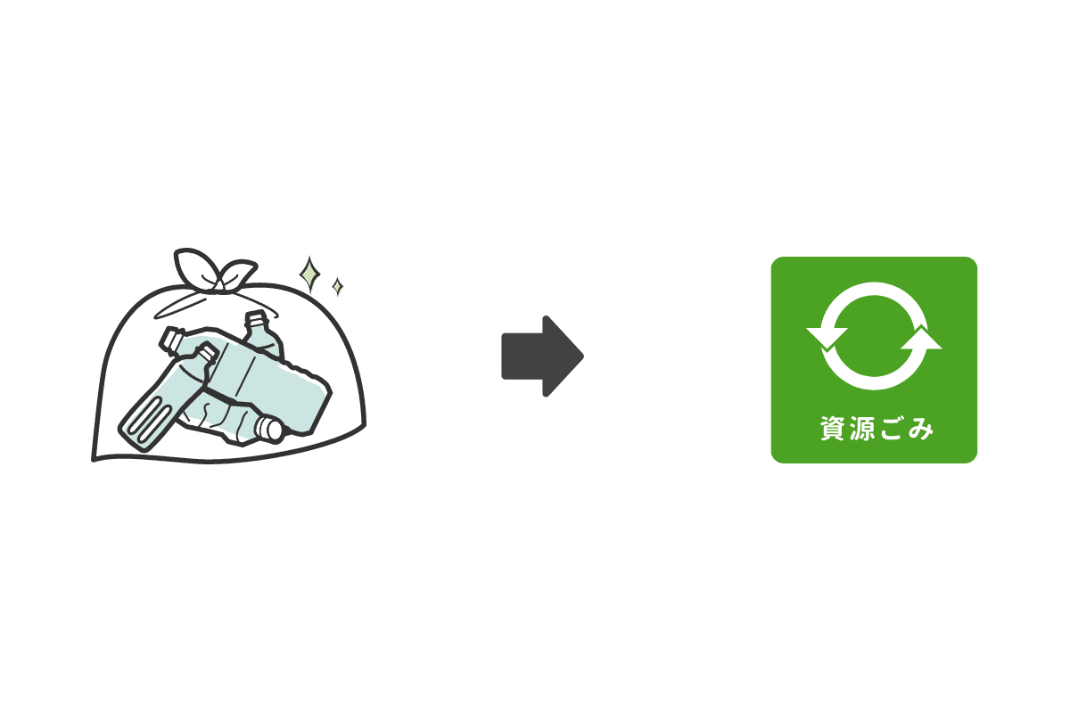 きれいなプラスチックと右矢印と資源ごみのアイコン