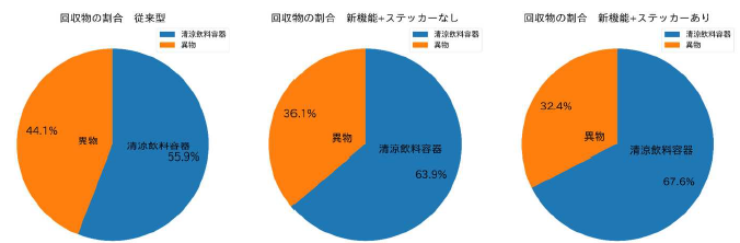 組成分析調査結果