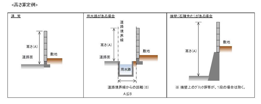 ブロック塀の高さ