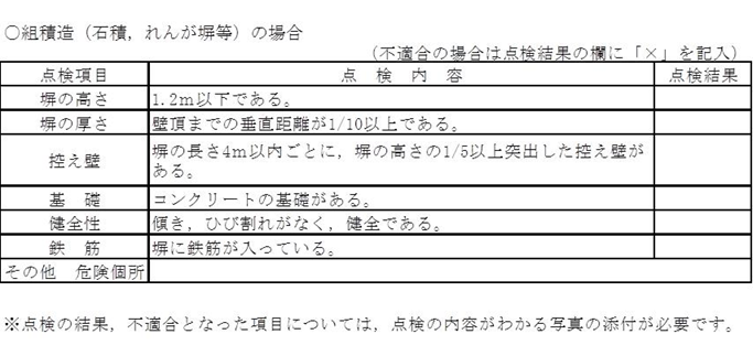 組積造　チェックリスト