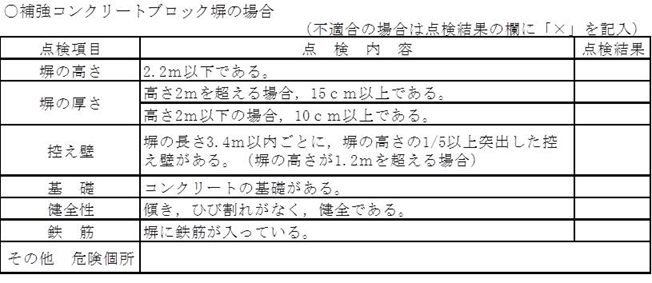 補強コンクリートブロック塀　チェックリスト