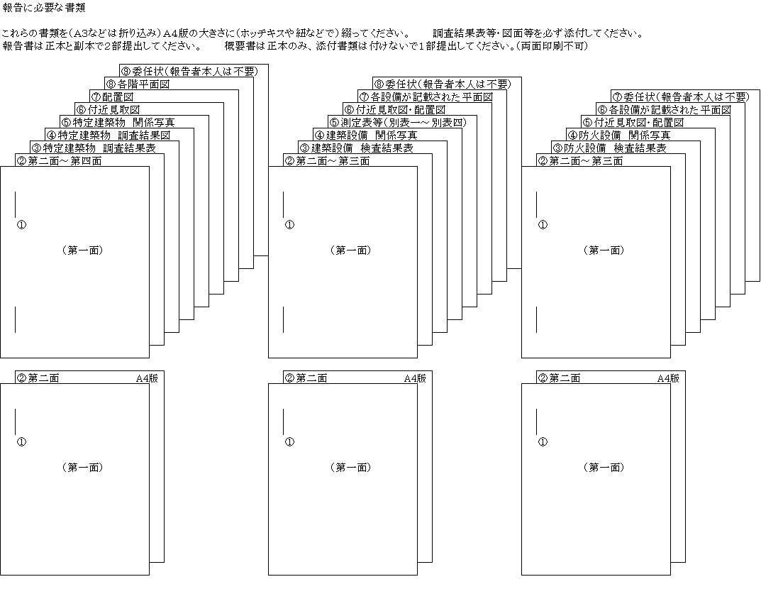 報告書の必要書類・綴り方