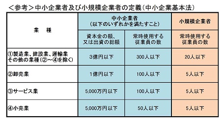 中小企業者等の定義