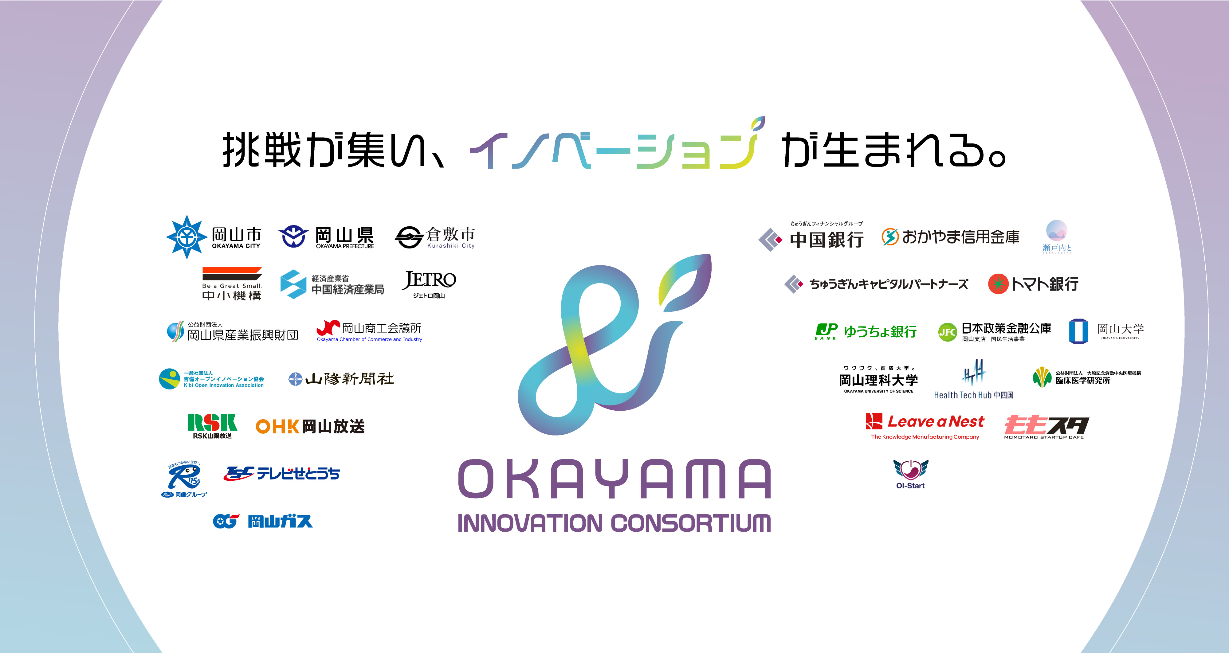 岡山イノベーションコンソーシアム