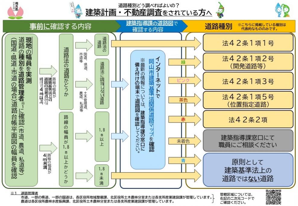 フローチャート