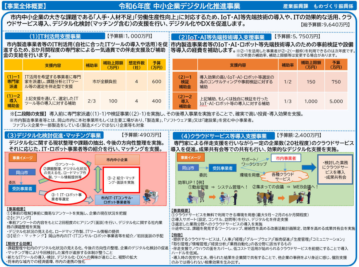 事業案内