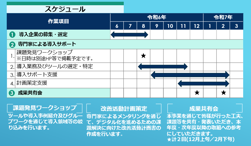 スケジュール