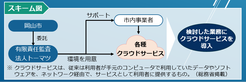 スキーム図