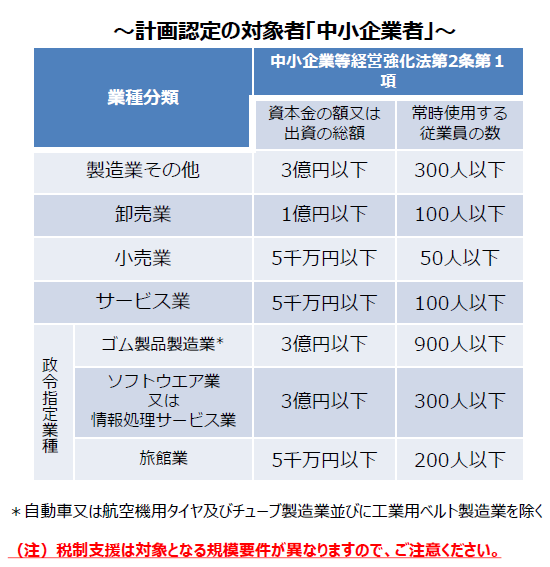 認定を受けられる中小企業者の規模