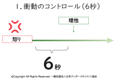 深呼吸する