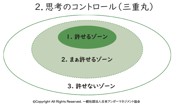 怒りの正体