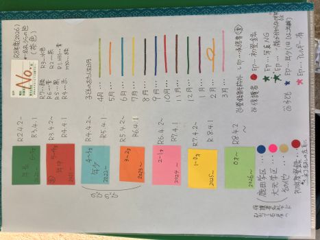 年令や居住学区を分かりやすくするため色で分けます。