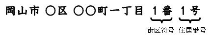 街区符号と住居番号