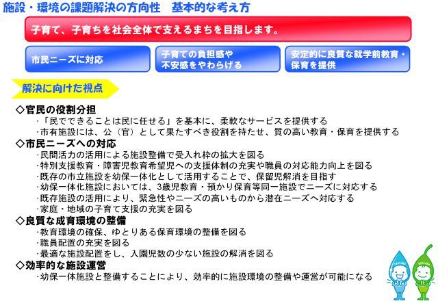 施設・環境の課題解決の方向性　基本的な考え方の画像