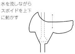 大便器のつまりの図