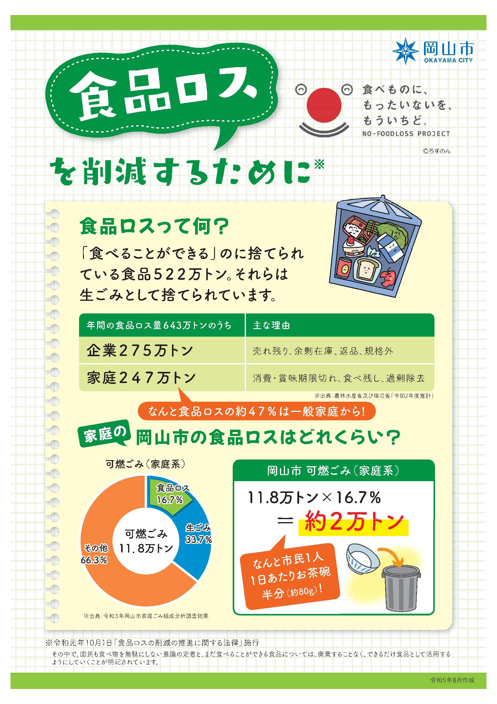 食ロスパンフレット