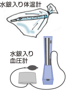 水銀入り体温計と水銀入り血圧計