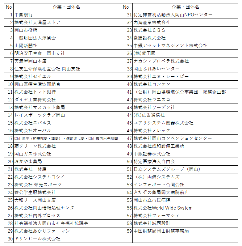 企業コース登録企業・団体一覧の画像