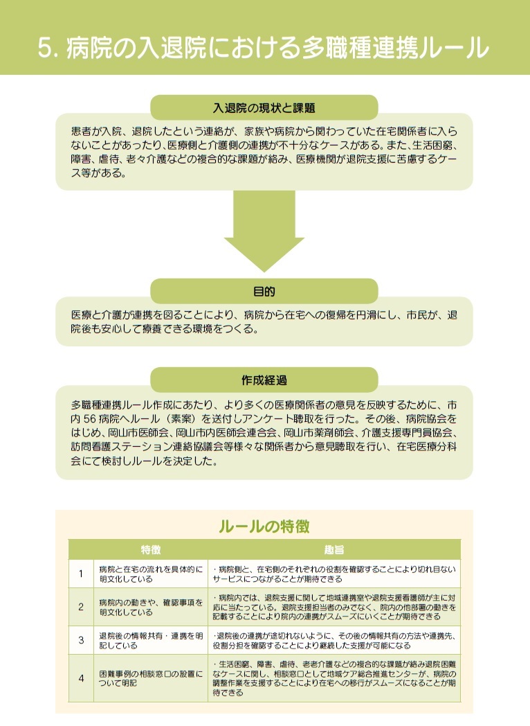 多職種連携ルール