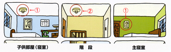 設置例（1）（2）の説明画像