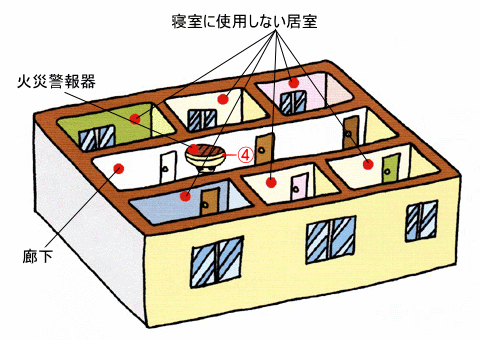 設置例（4）の説明画像