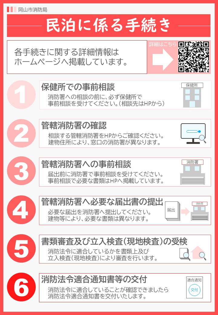 民泊に係る手続きのチラシ