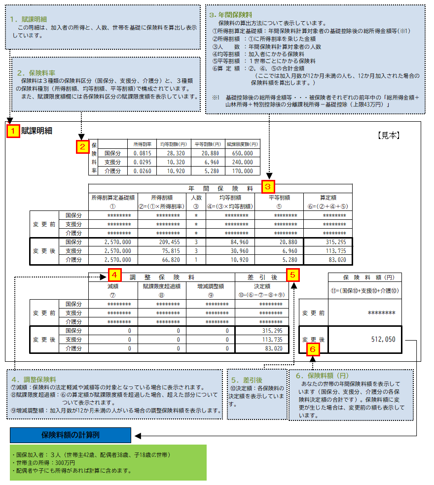 納入通知書の見方