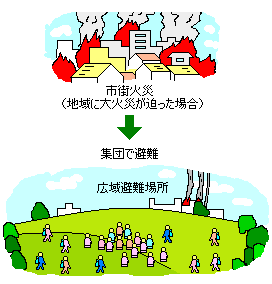 広域避難場所の画像