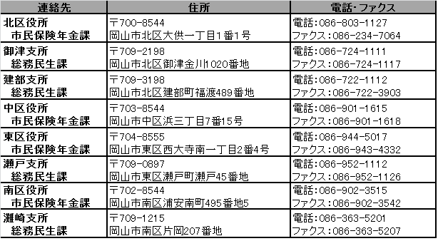 各申請窓口の連絡先一覧