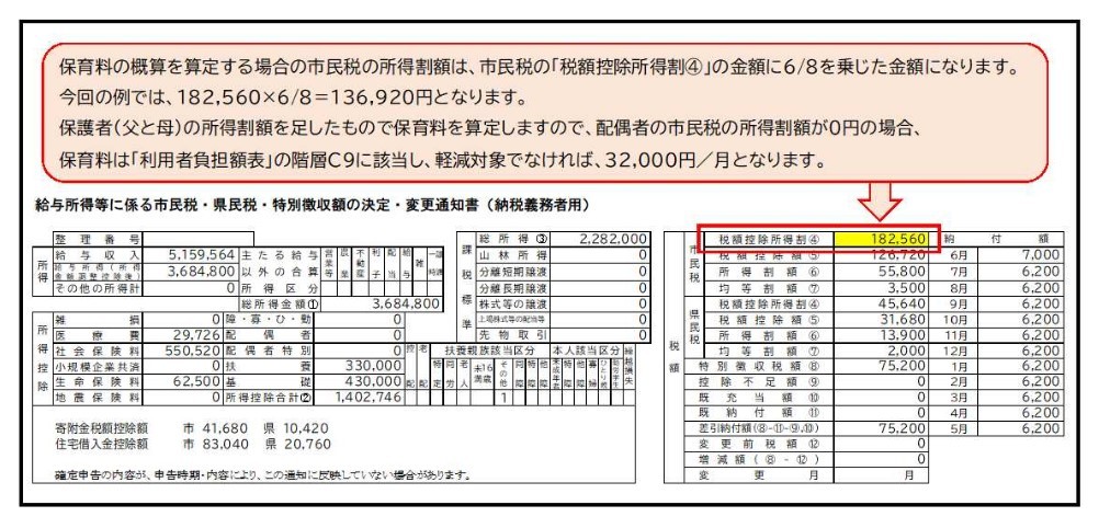 市民税・決定変更通知書の見方