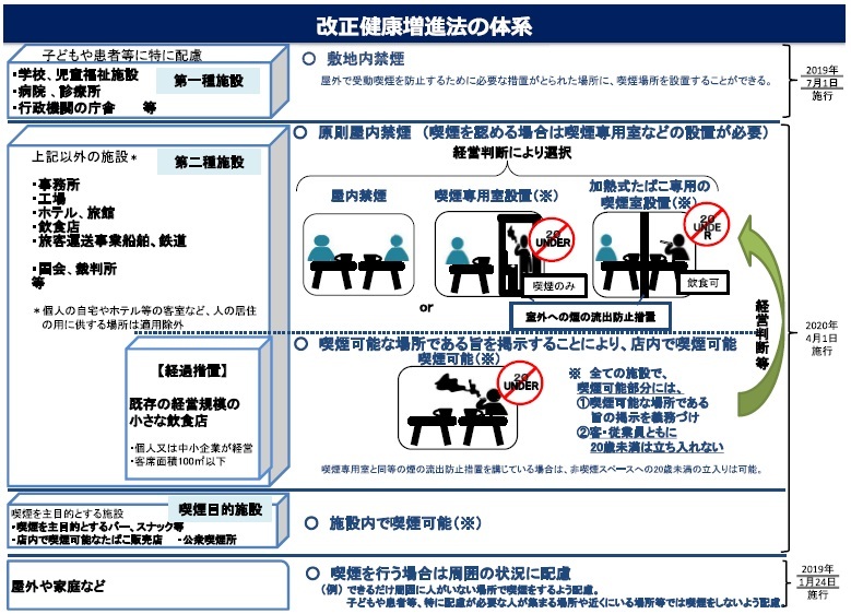 改正増進法の体系