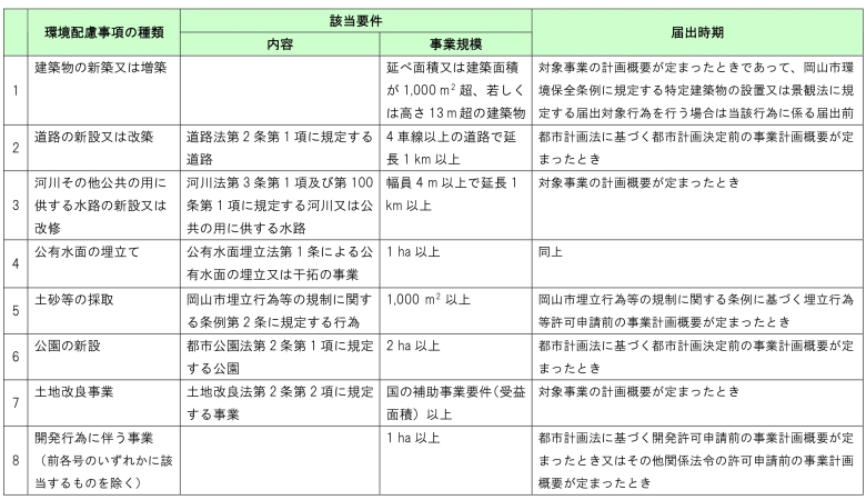 届出対象事業