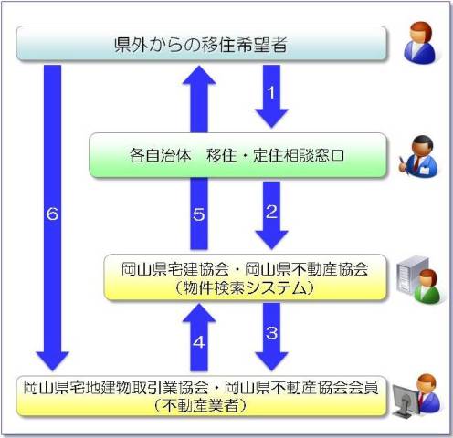 支援サービスの流れの画像