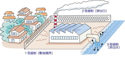 悪臭規制イメージ