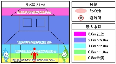 浸水深さの凡例