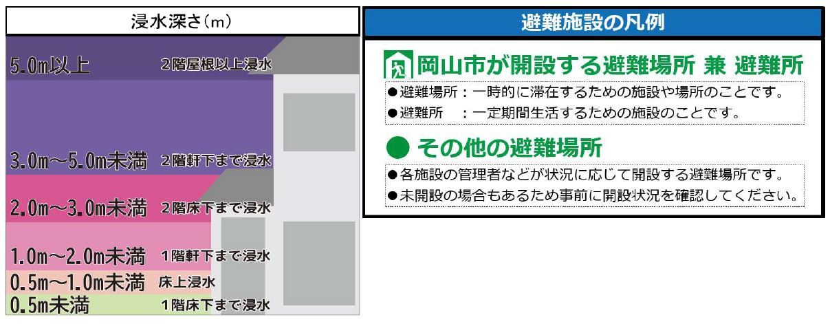 浸水深さ避難施設の凡例