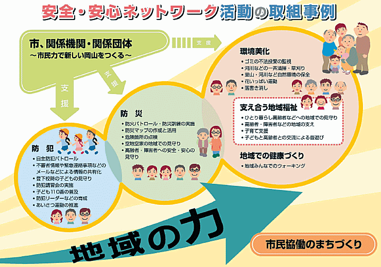 安全・安心ネットワーク活動の取組事例