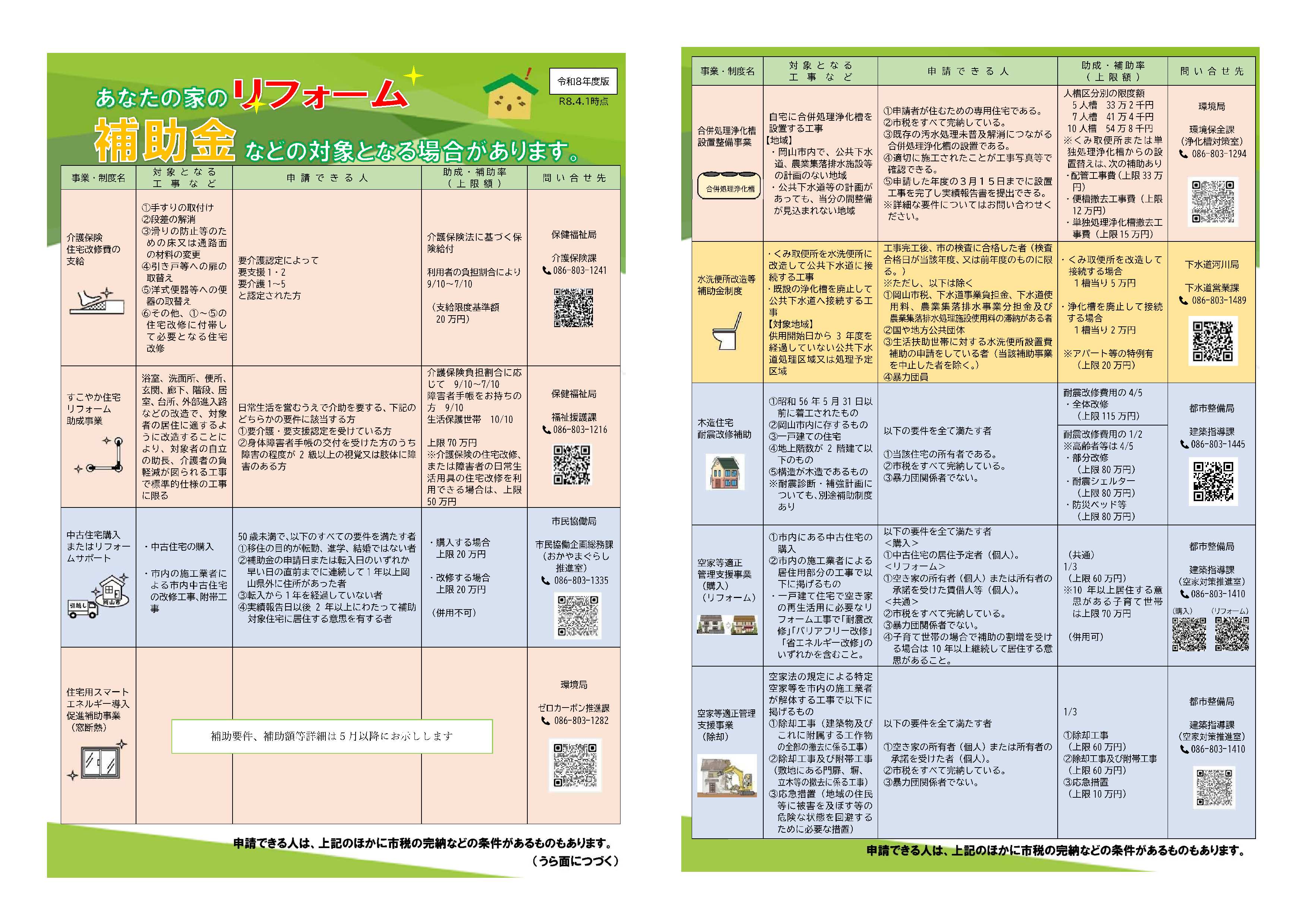 リフォーム補助金一覧