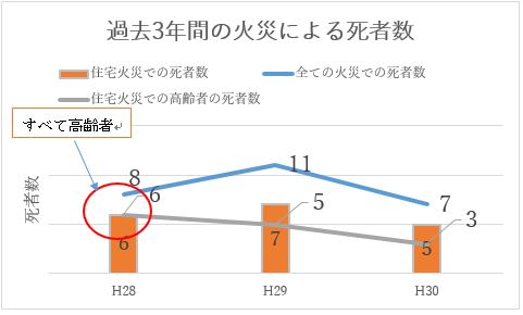 グラフ2の画像