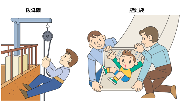 緩降機と避難袋