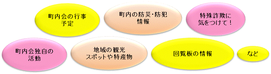 1町内会の行事予定　2町内の防災・防犯情報　3特殊詐欺に気をつけて　4町内会独自の活動　5地域の観光スポットや特産物　6回覧板の情報　など　　　　